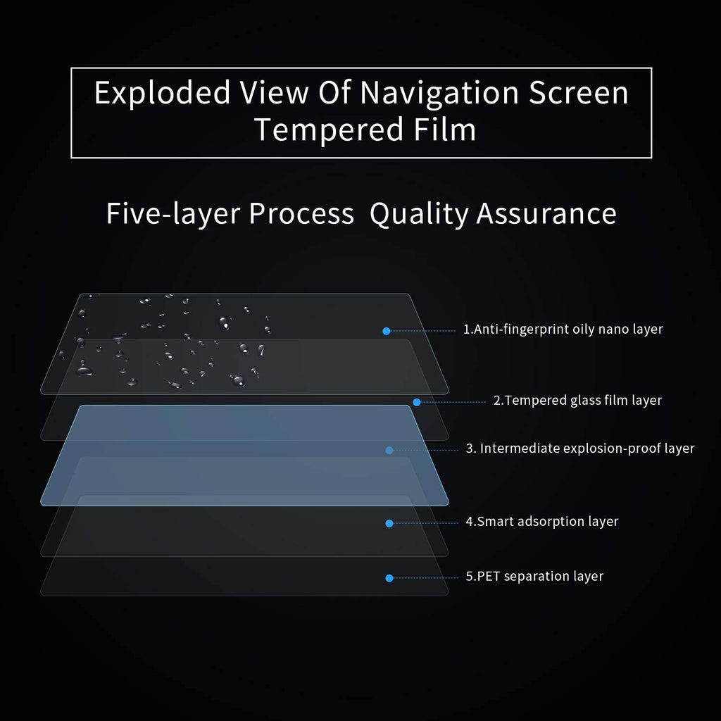 Screen Protector for Tesla Model Y & Model 3 (Copy)