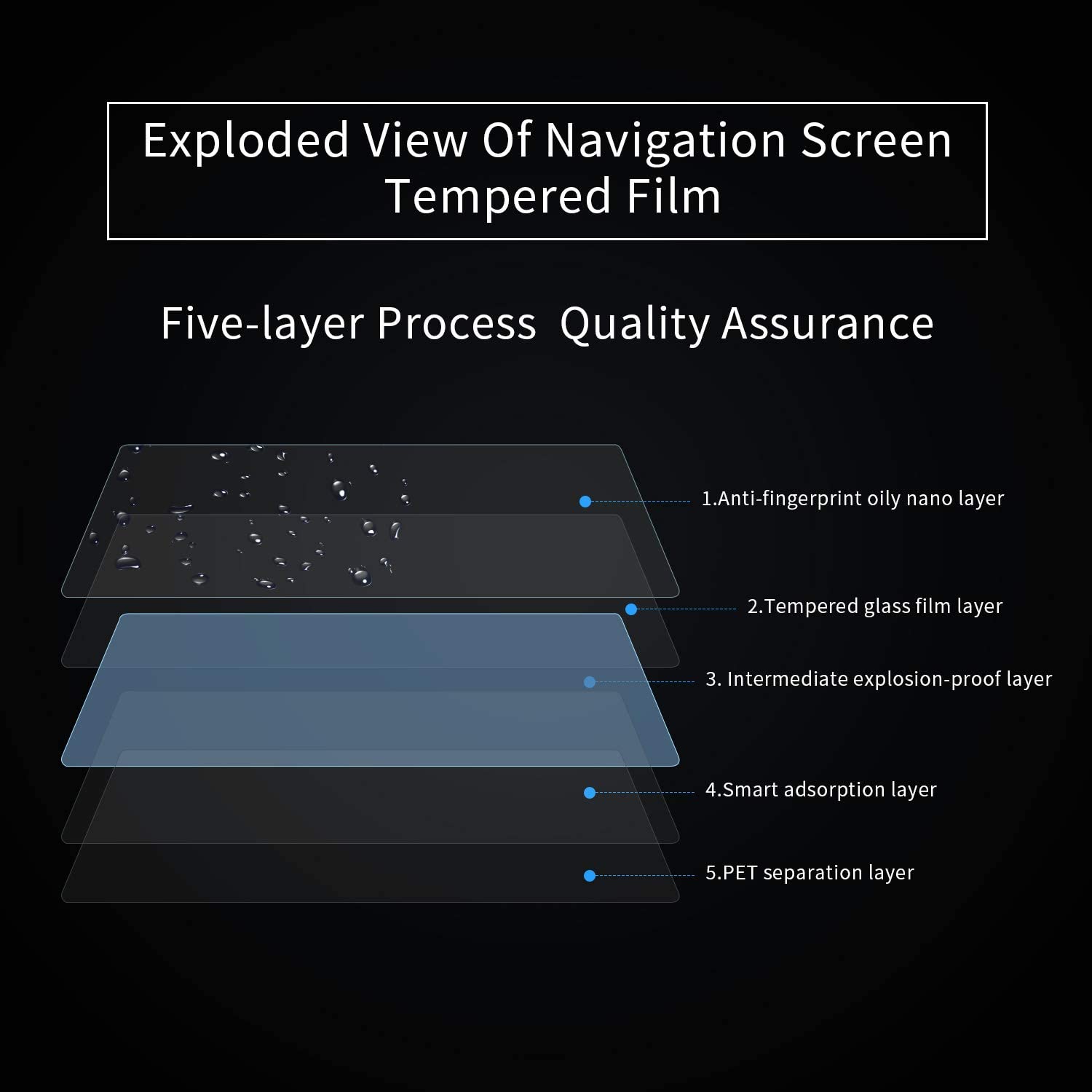 Screen Protector for Tesla Model Y & Model 3 (Copy)